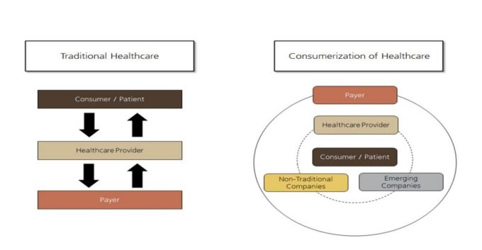 Consumerization of Healthcare